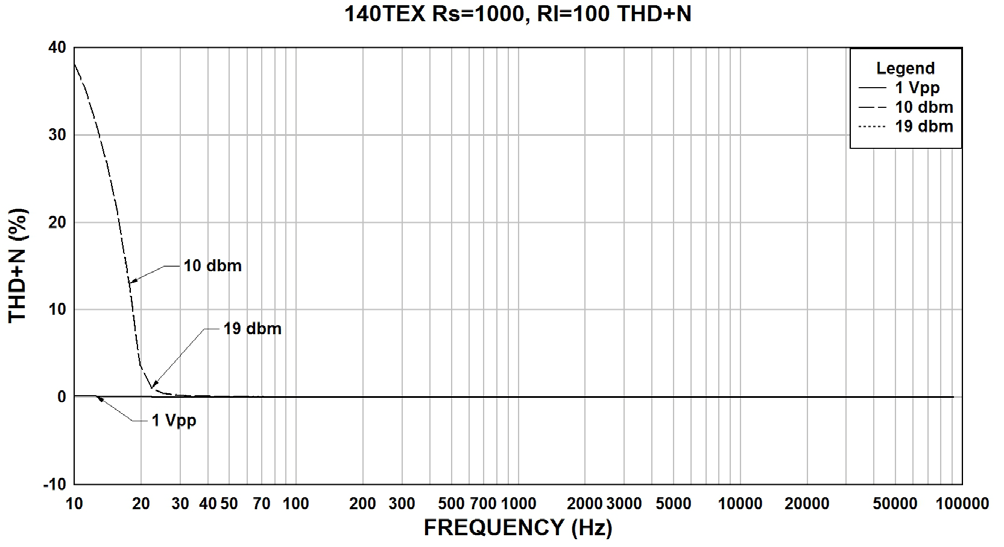 Hammond 140TEX for sale