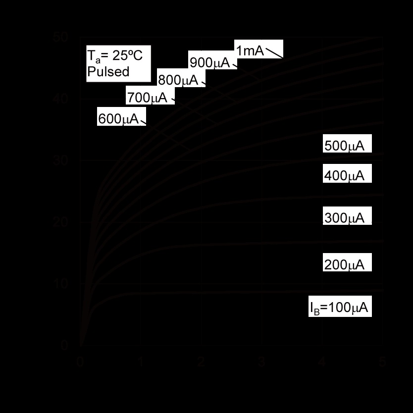 ROHM 2SC4726TLP for sale
