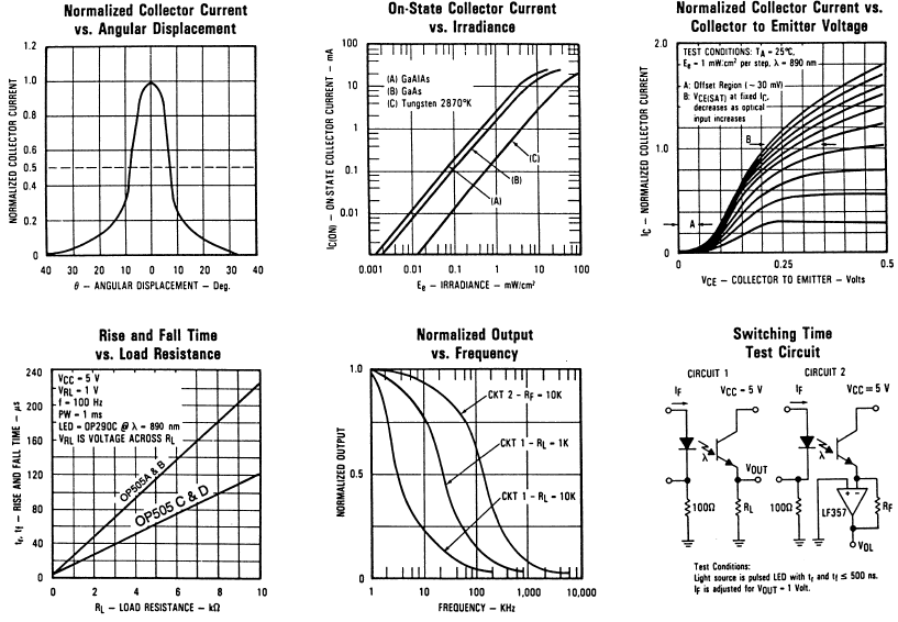 TT Electronics OP506A for sale