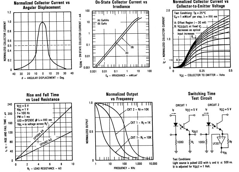 TT Electronics OP506A for sale