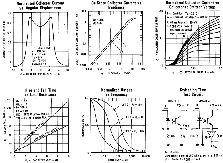 TT Electronics OP506A for sale
