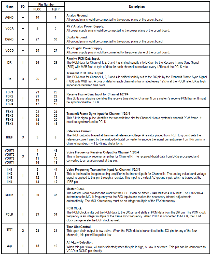 RENESAS 821024JG8 for sale