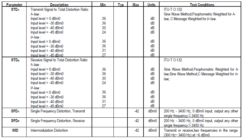RENESAS 821024JG8 for sale