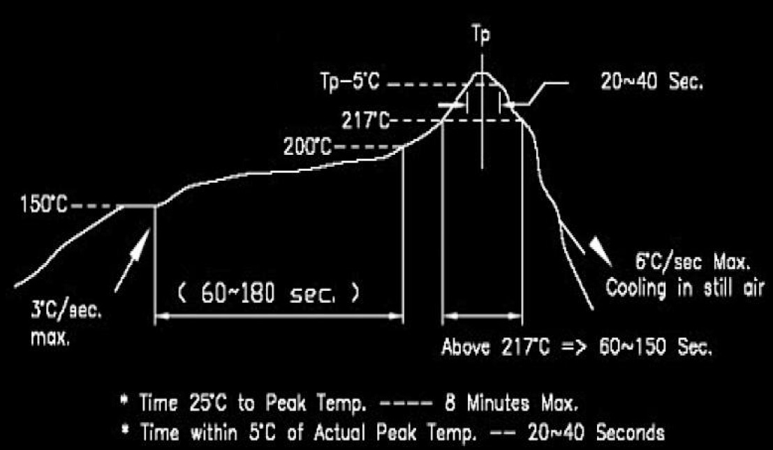 CUI SJ2-25774A-SMT-TR for sale