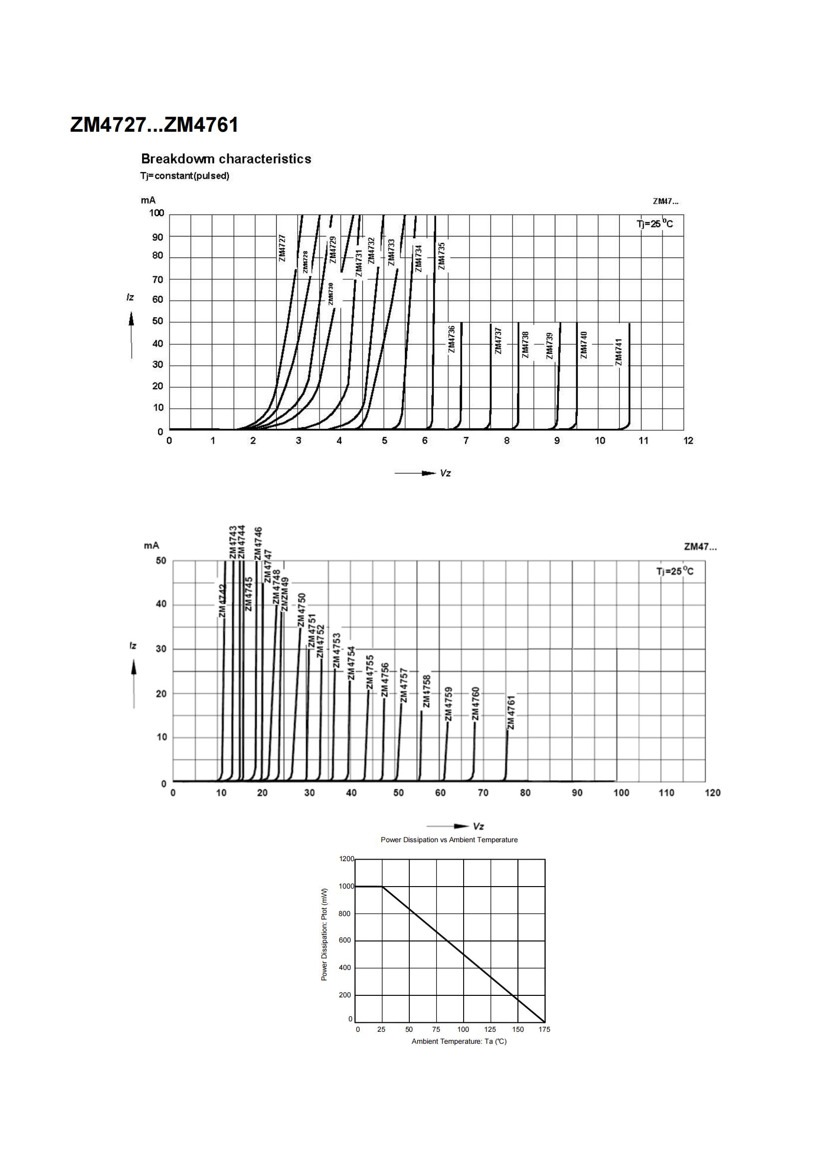 TDSEMIC ZM4729A-TD for sale
