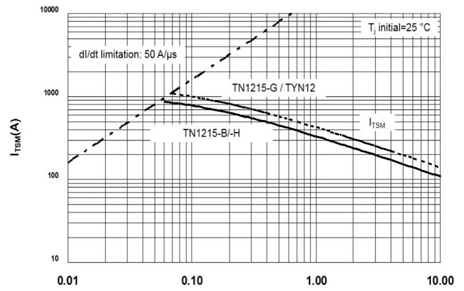 ST TN1215-600B-TR for sale
