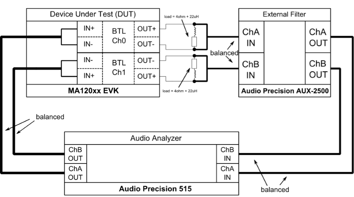 Infineon EVALAUDIOMA12040PTOBO1 for sale