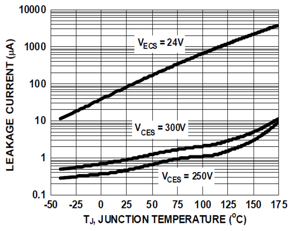onsemi FGD3245G2-F085V for sale