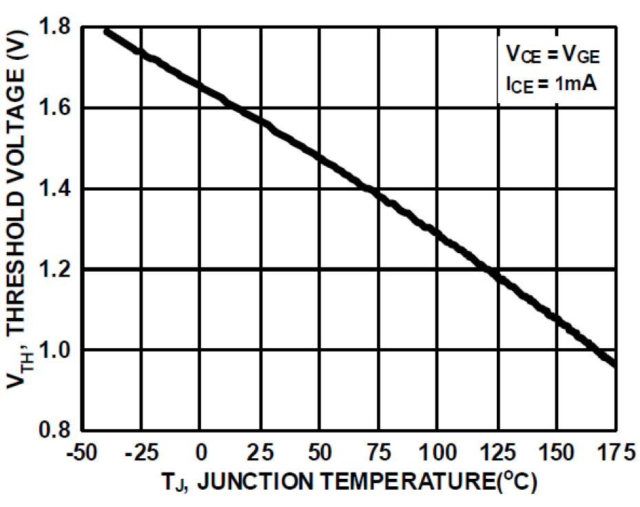 onsemi FGD3245G2-F085V for sale