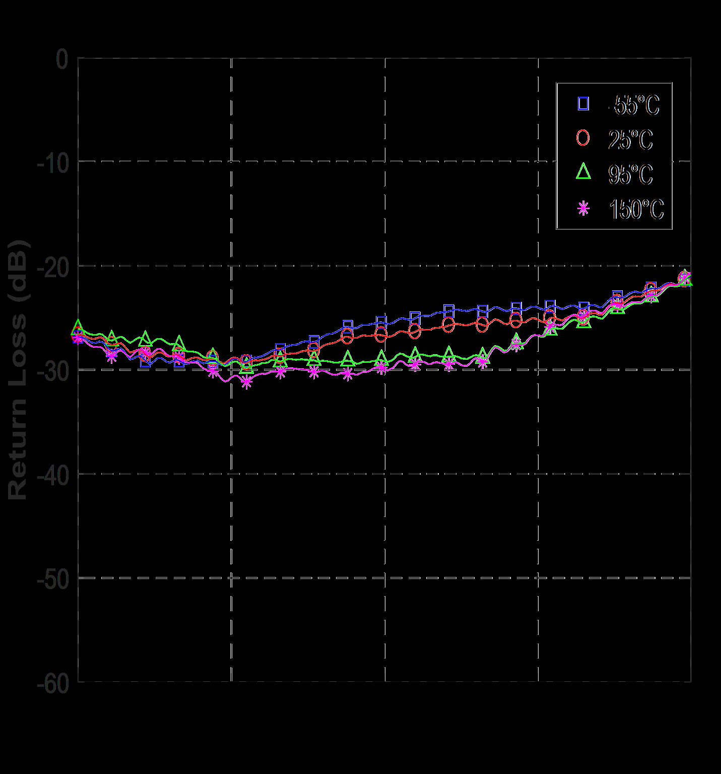 Anaren X3C35P1-03S for sale