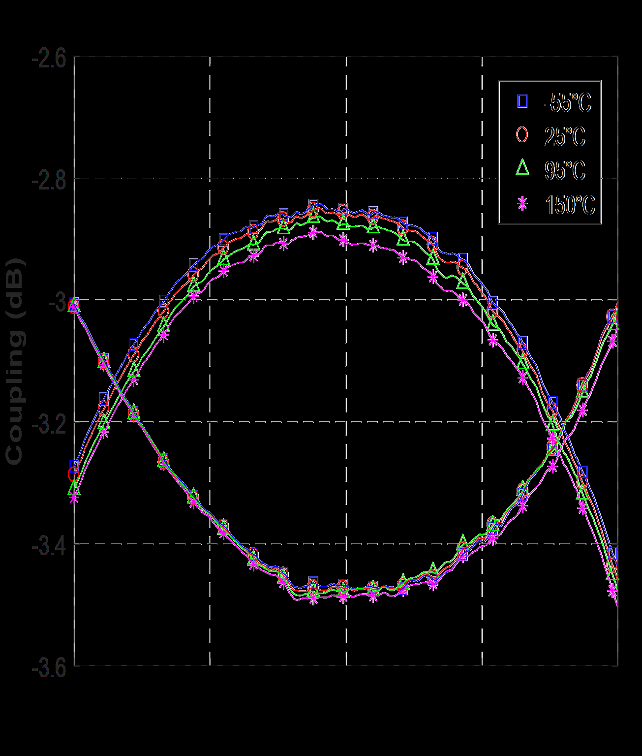 Anaren X3C35P1-03S for sale