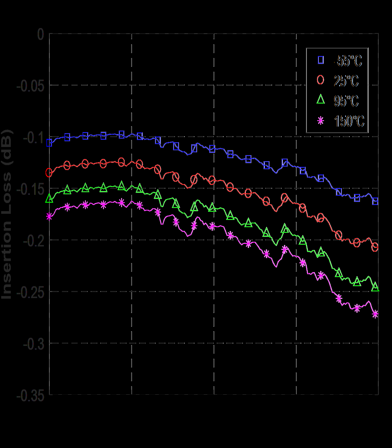 Anaren X3C35P1-03S for sale