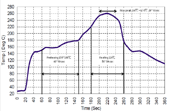 ABRACON ABSTS5A2-34IM033M for sale