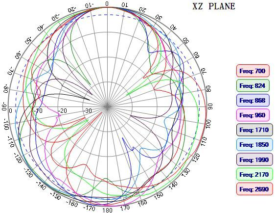 NIC Components NAN-EA181x69B4AKDF for sale