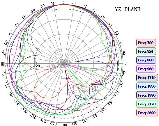 NIC Components NAN-EA181x69B4AKDF for sale
