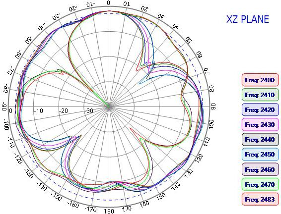 NIC Components NAN-EA181x69B4AKDF for sale