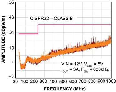 MICROCHIP MIC28303-2YMP-T1 for sale