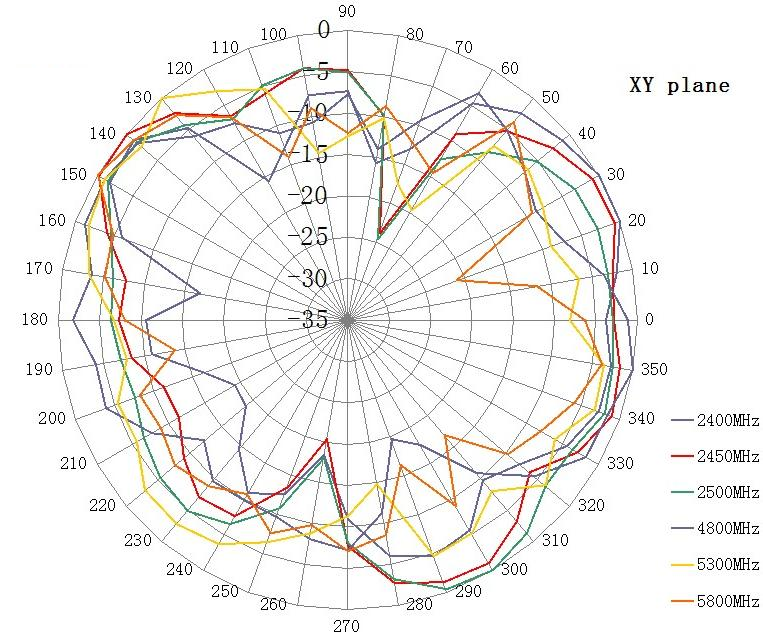 NIC Components NAN-P2450-5400DBBX100AF for sale