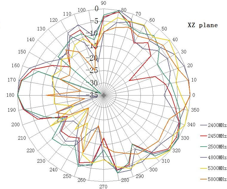 NIC Components NAN-P2450-5400DBBX100AF for sale