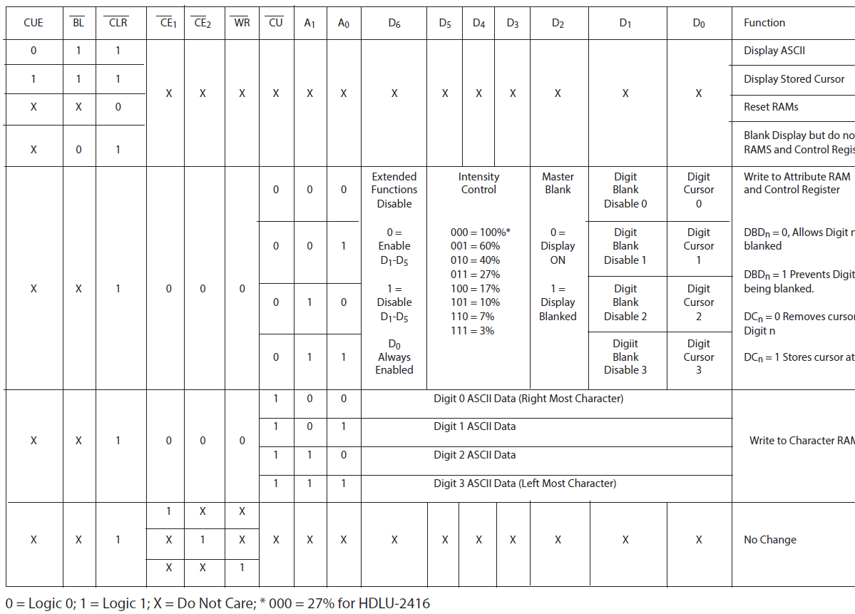 Broadcom HDLS-2416 for sale