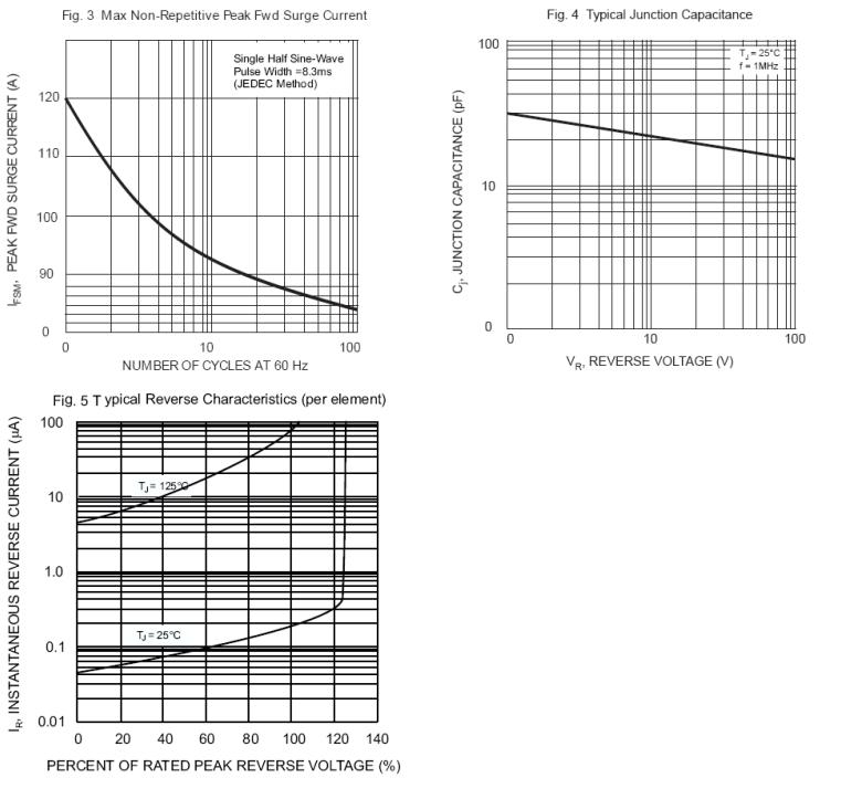 SMC KBP406GTB for sale