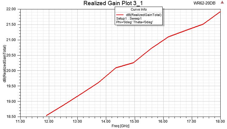 PASTERNACK PEWAN062-20 for sale