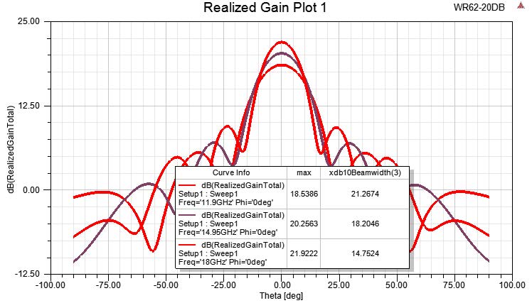 PASTERNACK PEWAN062-20 for sale