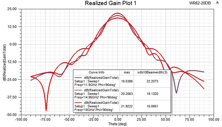 PASTERNACK PEWAN062-20 for sale