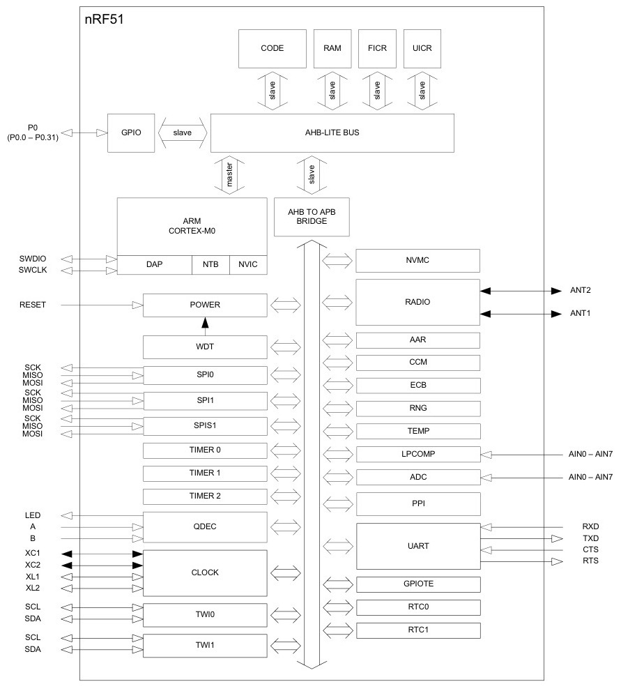 Fanstel BT600I-21 for sale