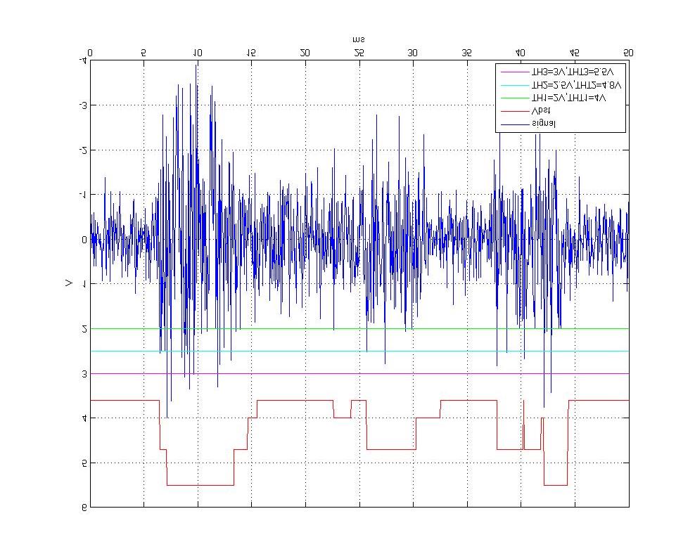 RICHTEK RT5509WSC for sale