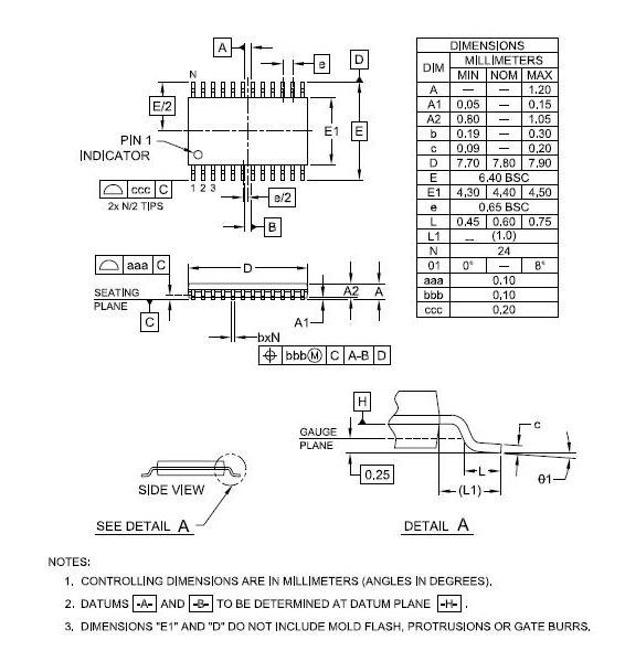SEMTECH SX9512EWLTRT for sale