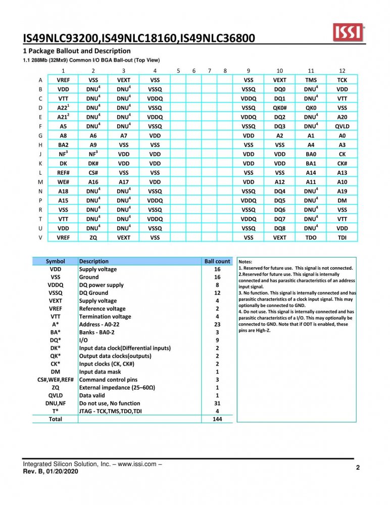 ISSI IS49NLC36800-25EWBLI index 2