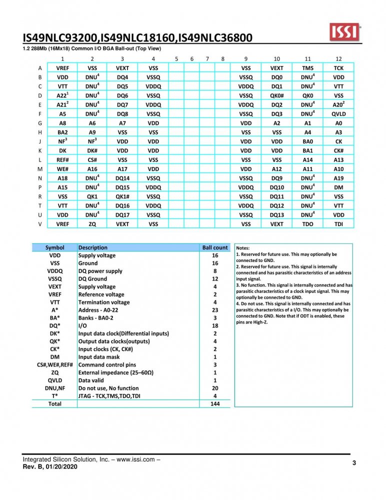 ISSI IS49NLC36800-25EWBLI index 3
