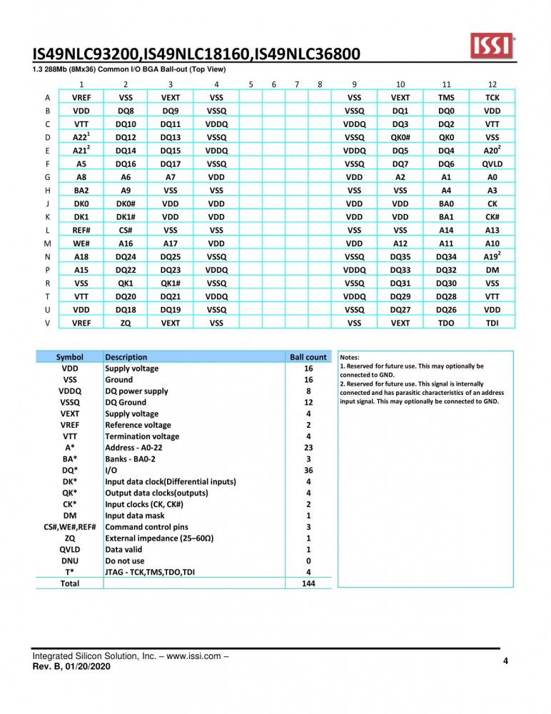 ISSI IS49NLC36800-25EWBLI index 4