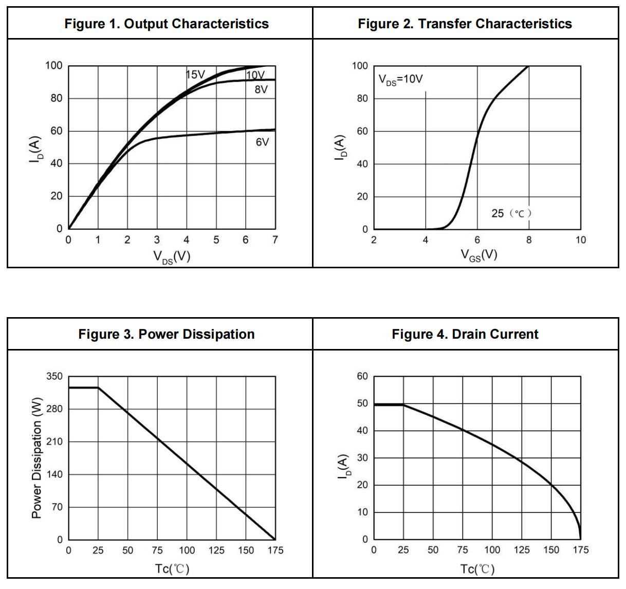 HUASHUO HSX044N25 for sale