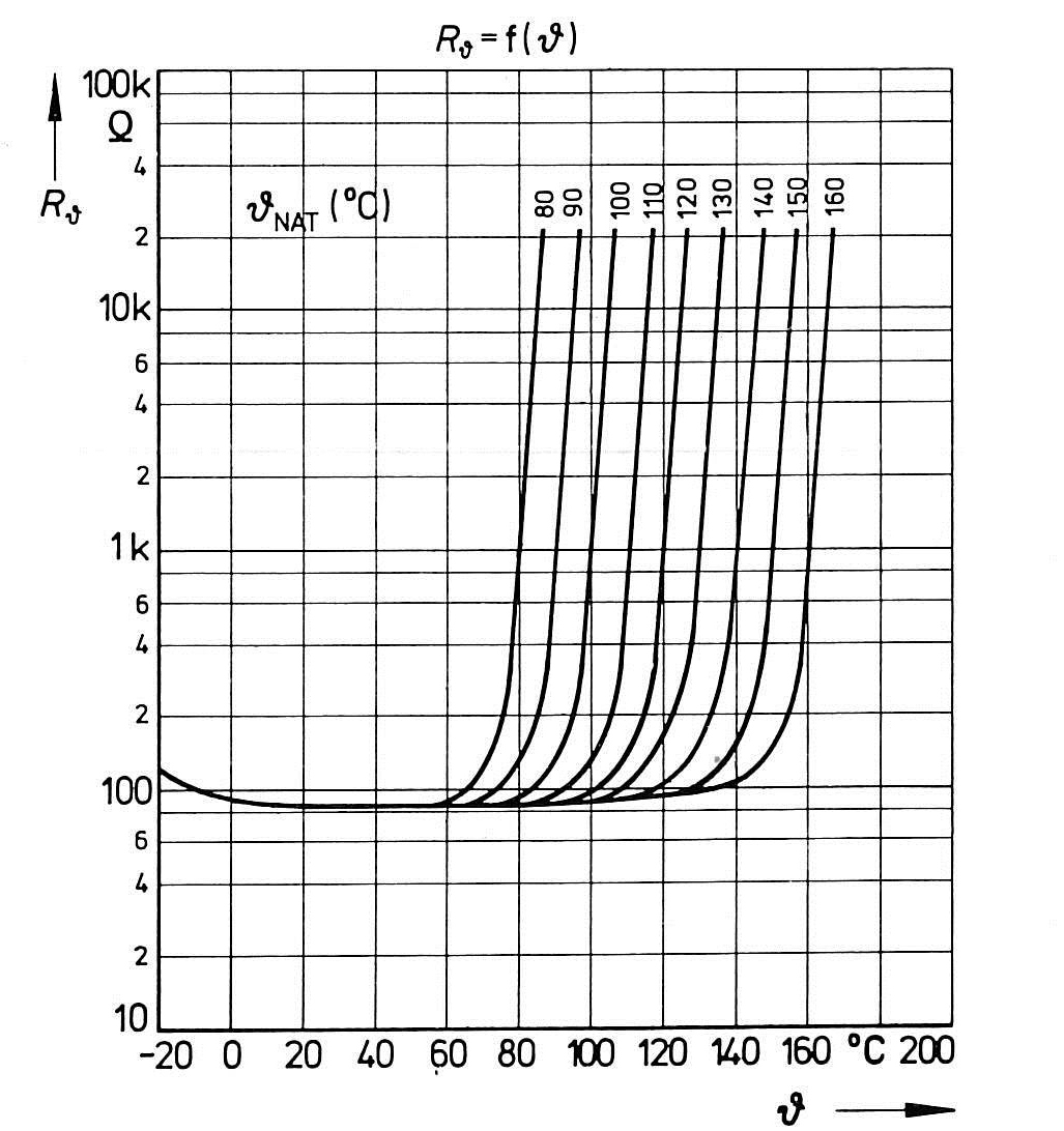 Cantherm YGM1 C508 for sale