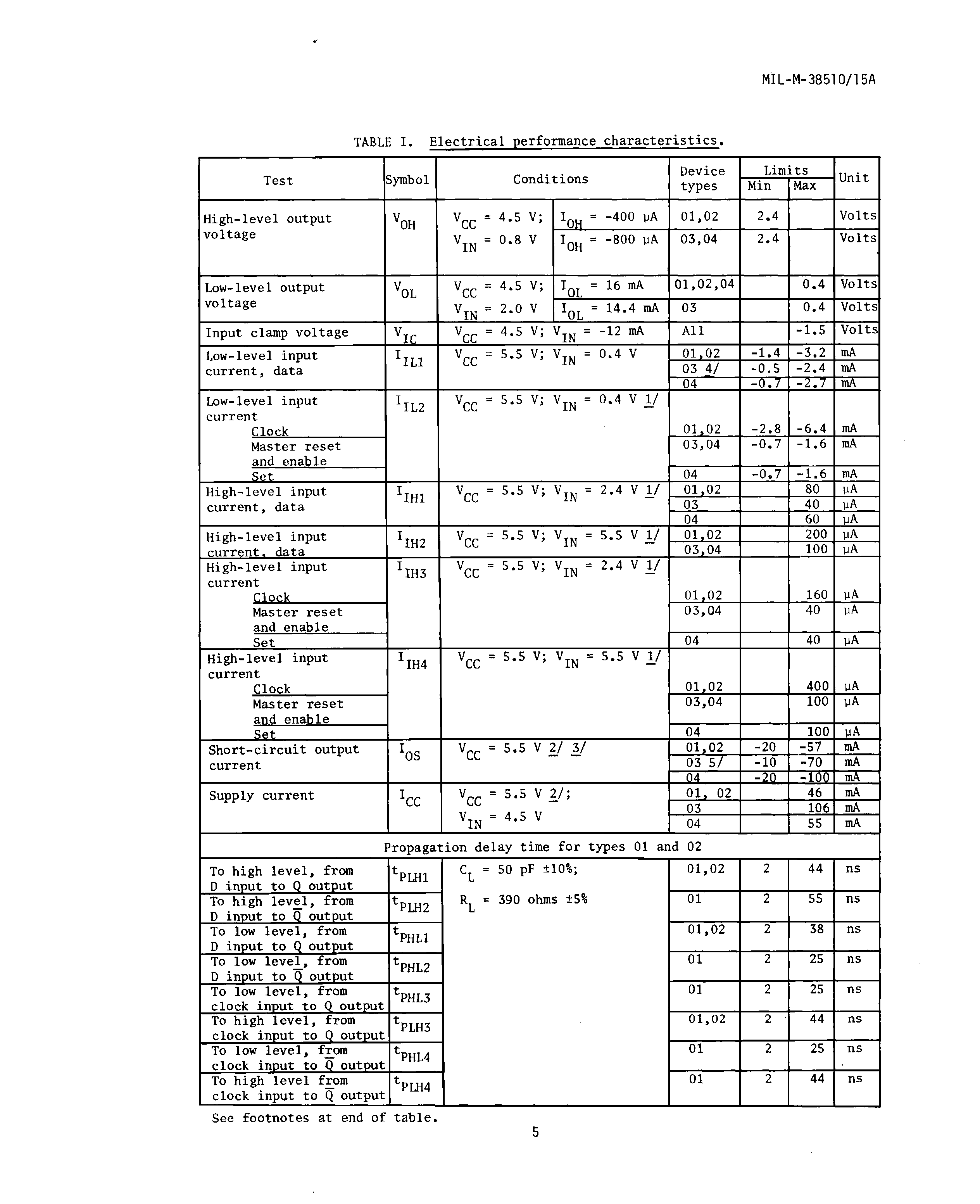 Rochester Electronics 5475/BEA for sale