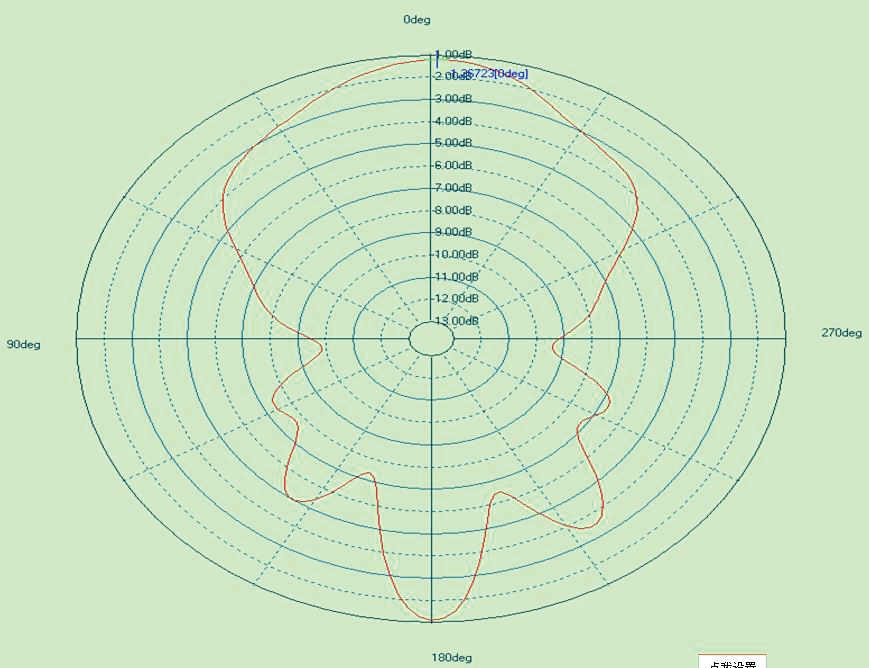 ABRACON ARRAN5-915.000MHZ for sale