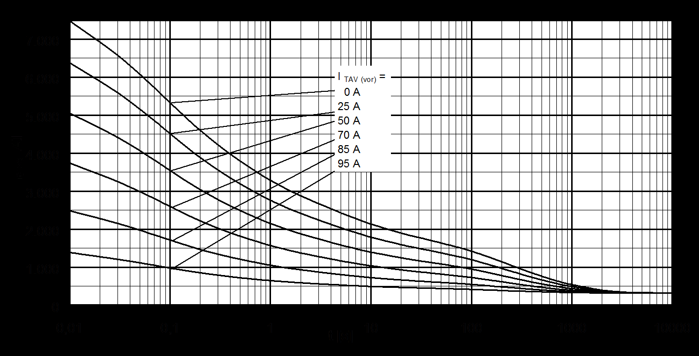 Infineon TZ600N12KOF for sale