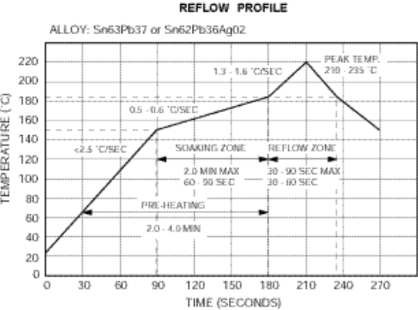 ABB AXH016A0X3-SR for sale