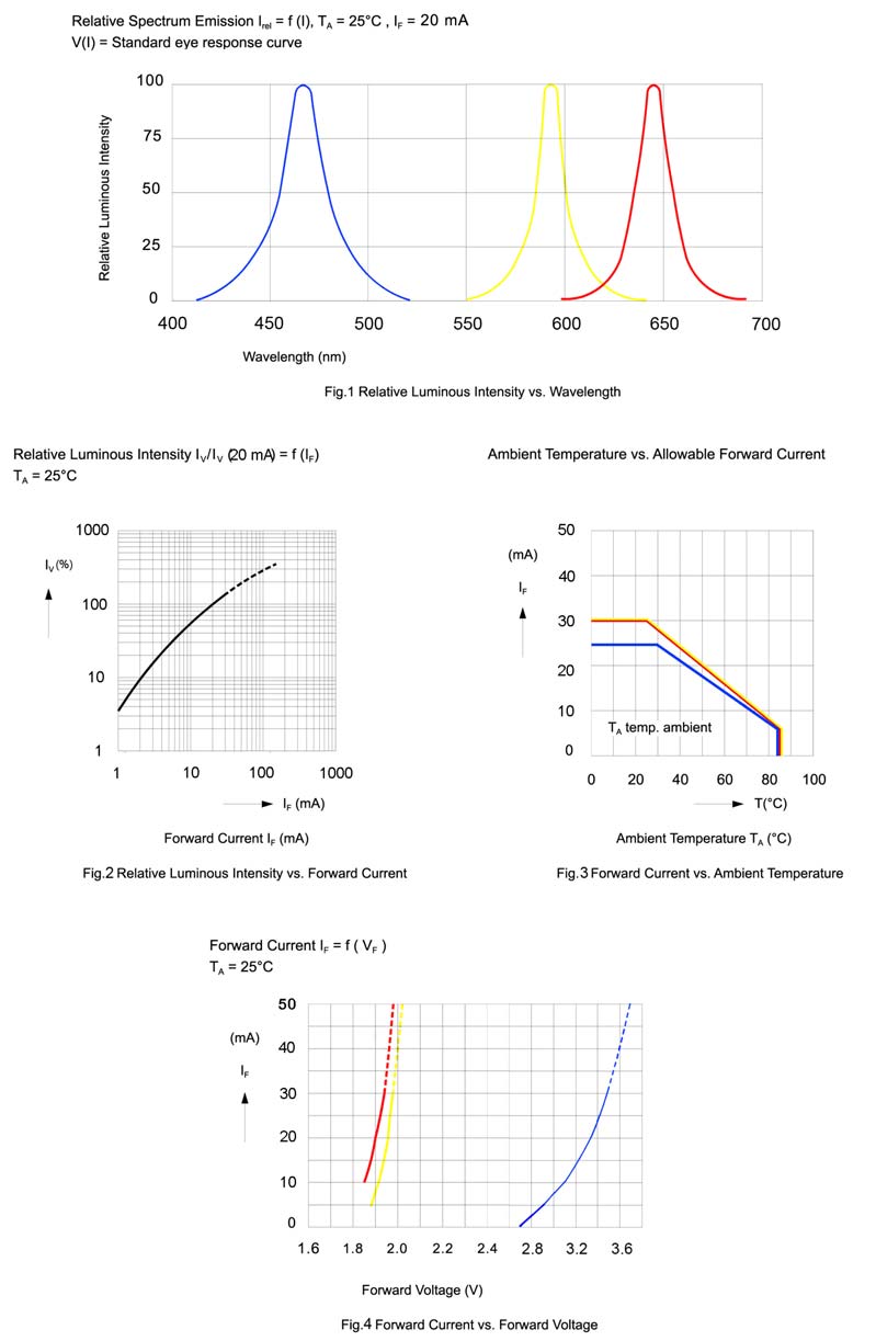 BIVAR SMTL4-SRYB for sale