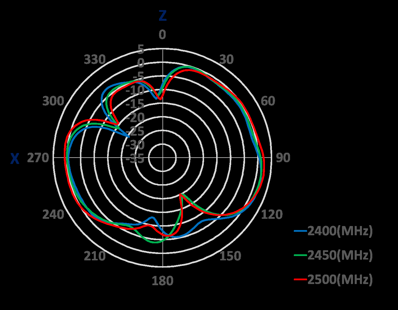 Amphenol ST0228-30-501-A for sale