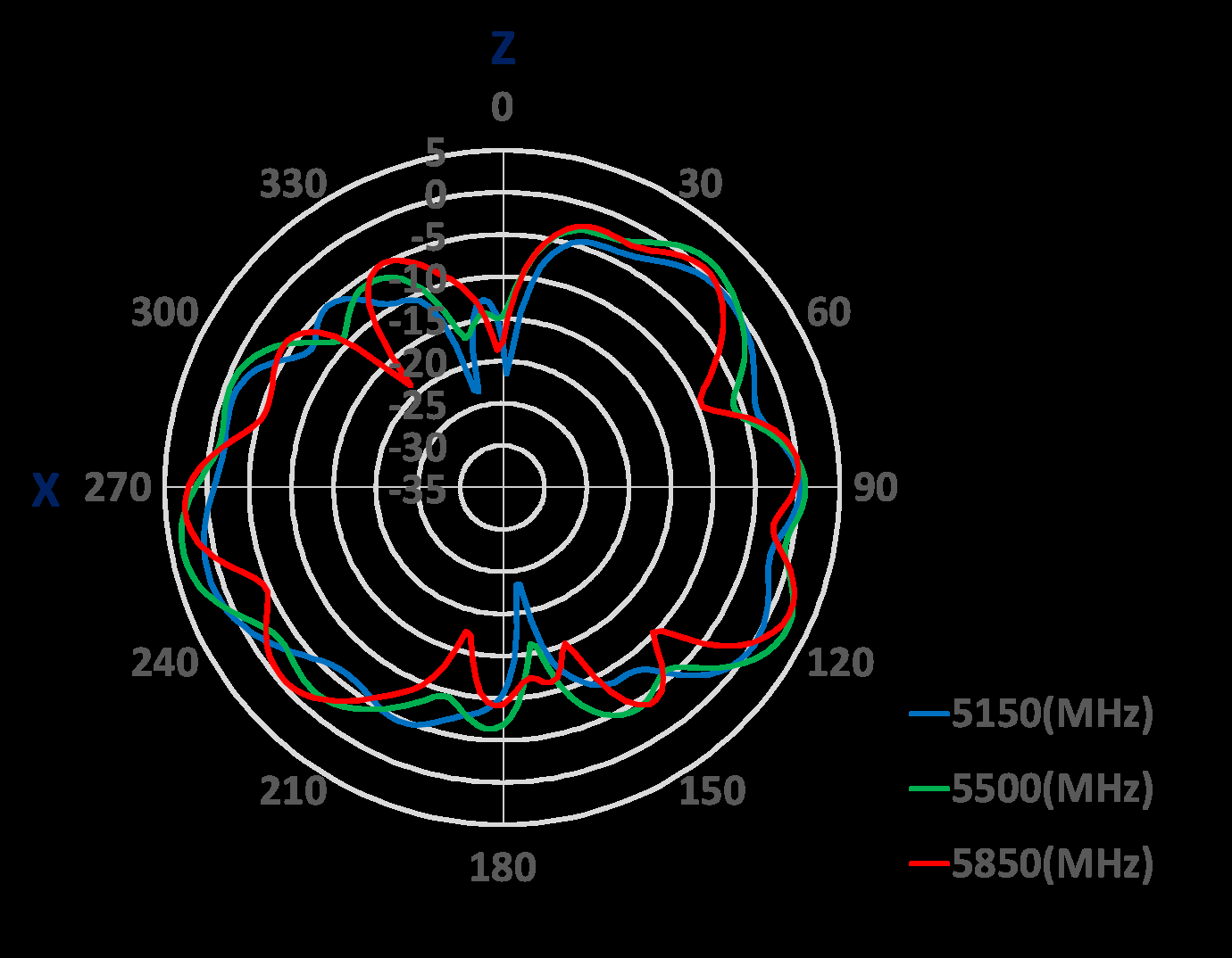 Amphenol ST0228-30-501-A for sale