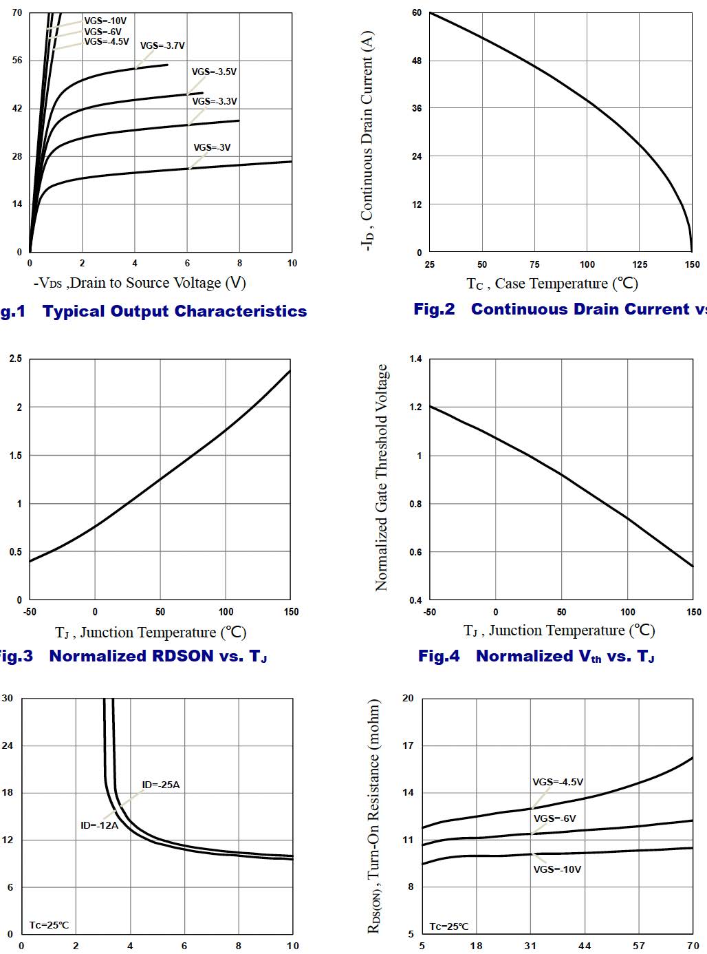 Suzhou Good-Ark Elec GSFD6959 for sale