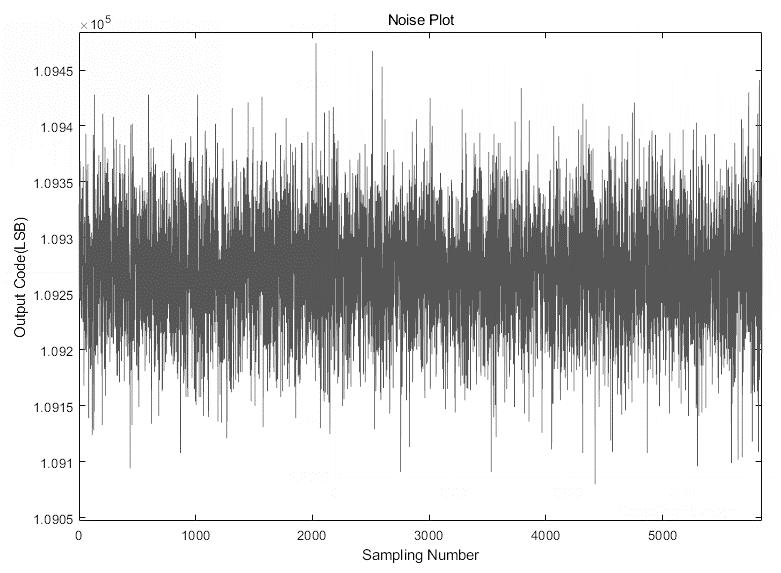 HCTmicro HCT6801 for sale