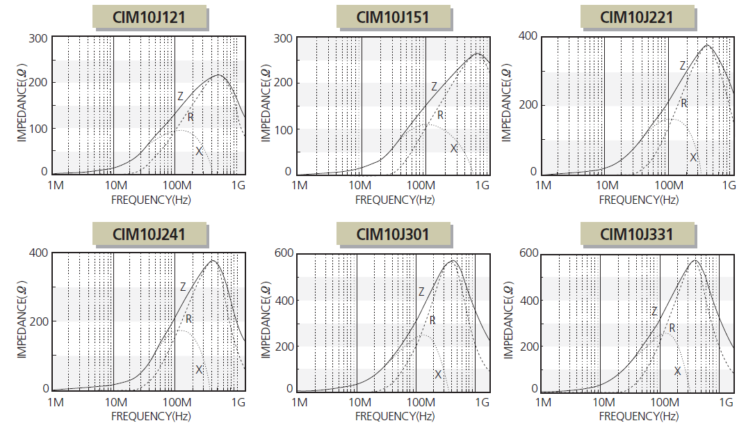 Samsung Electro-Mechanics CIM10U601NC for sale