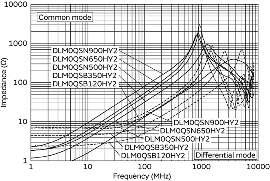 muRata DLM0QSN500HY2D for sale