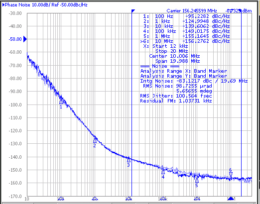 DIODES PI6C49S1510BZDIEX for sale