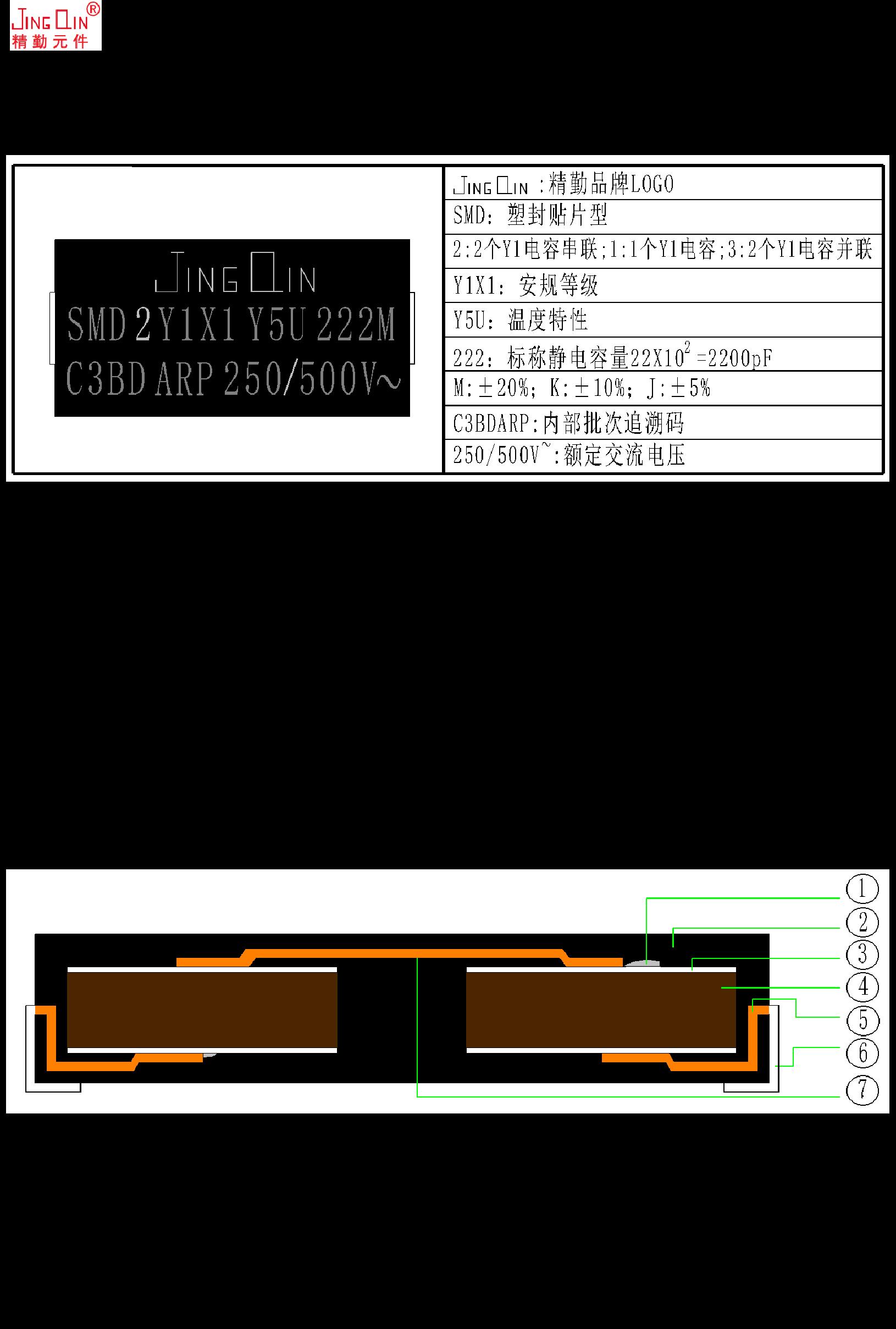 Jingqin SMD2Y1X1Y5V222M500VAC for sale