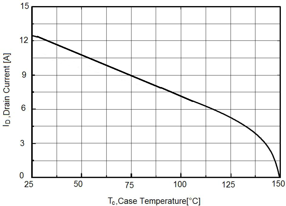 Huixin H12N65IK for sale
